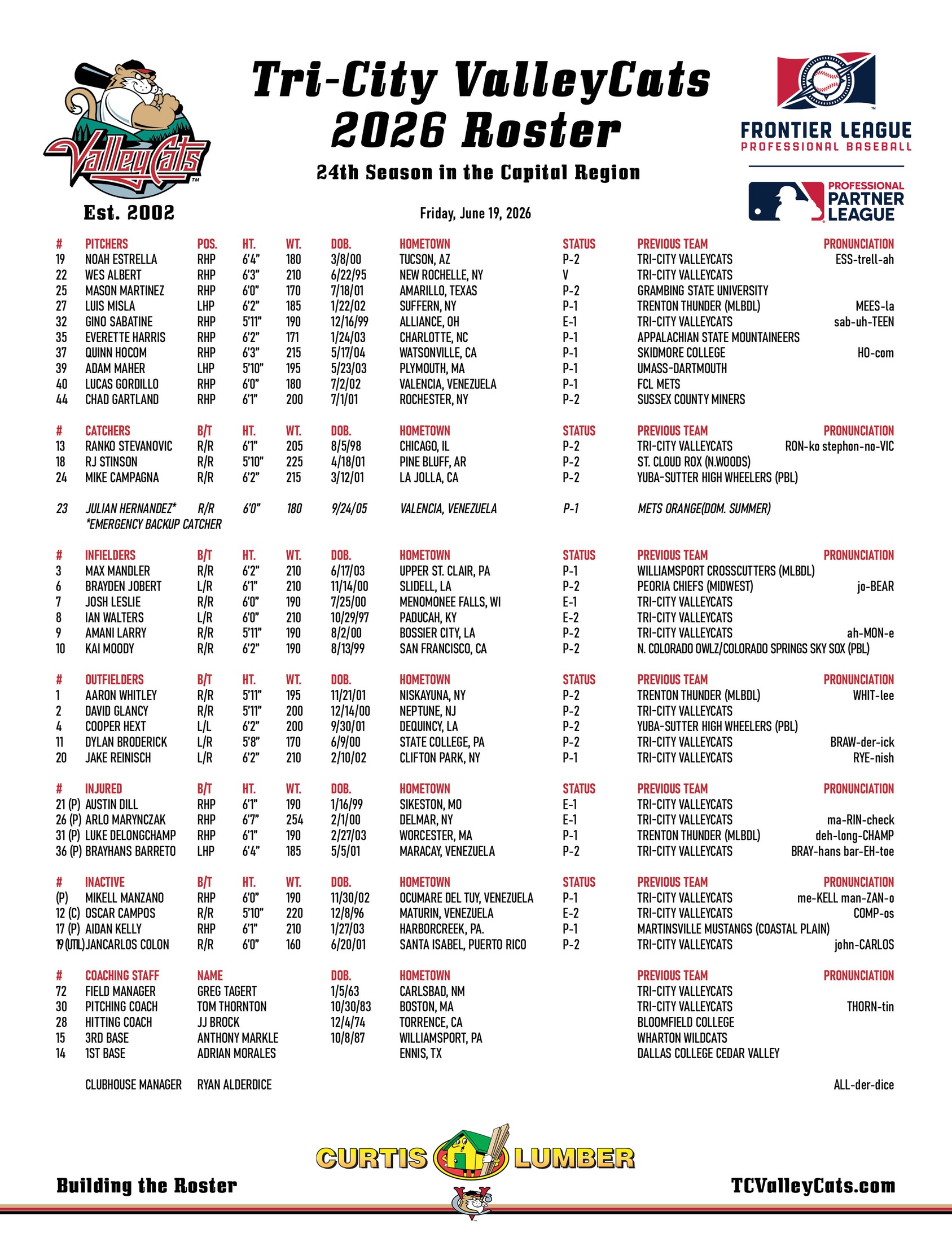 Tri-City Roster - June 19, 2026